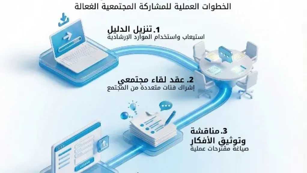 البعثة الأممية فى ليبيا تدعو لتعزيز المشاركة المجتمعية في رسم مستقبل ليبيا 