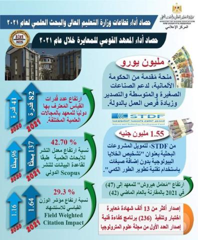 مصر 2030