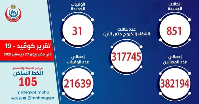 بيان الصحة حول كورونا