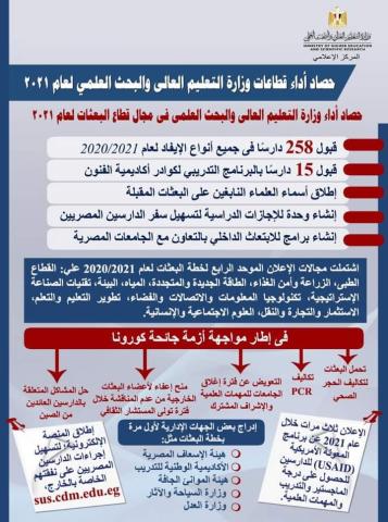 حصاد البعثات 