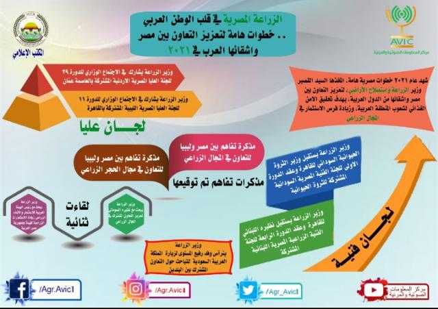 انفوجراف.. خطوات تعزيز التعاون الزراعي بين مصر والدول العربية