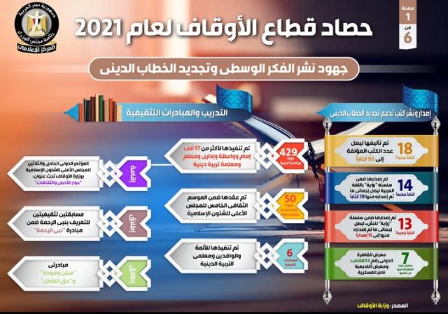 حصاد وزارة الأوقاف