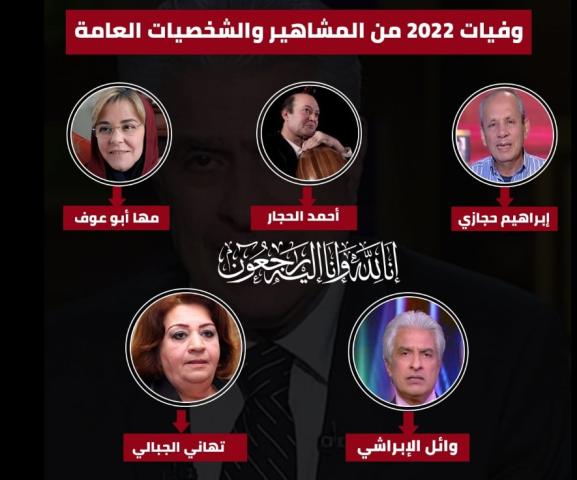 أول 10 أيام في 2022.. المصريون يرفعون شعار «الوداع» بـ 5 وفيات - تقرير