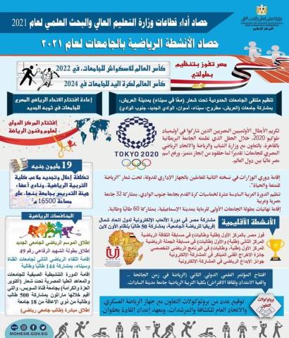 حصاد التعليم العالي