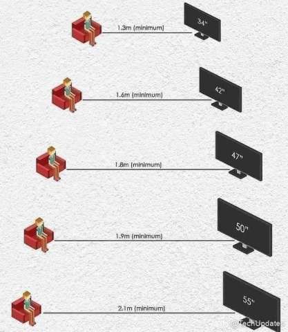 المسافة الصحيحة عند مشاهدة التلفزيون