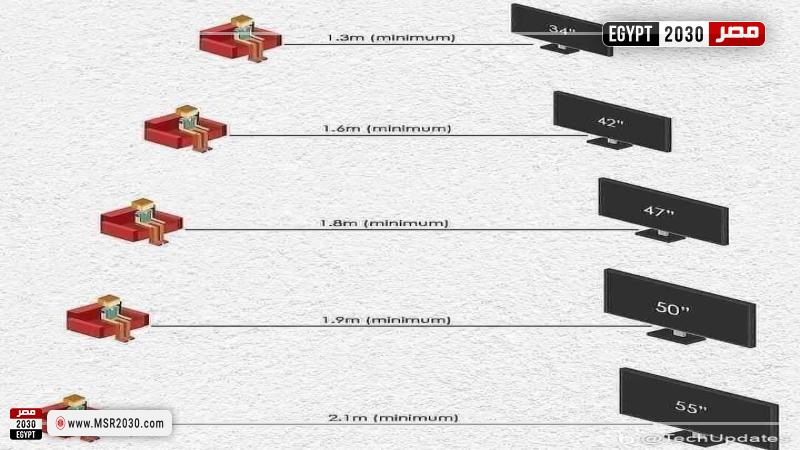 المسافة الصحيحة عند مشاهدة التلفزيون