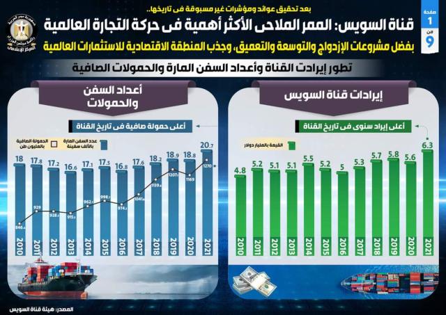 مصر 2030