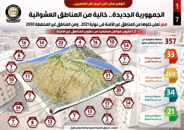 الجمهورية الجديدة
