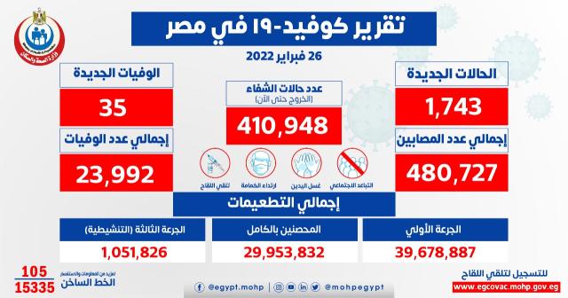 مصر 2030