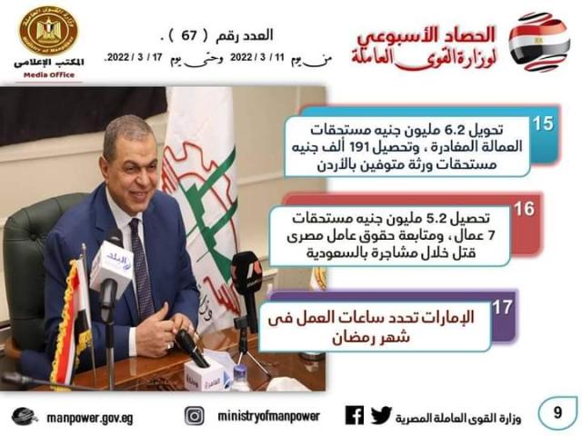 وزير القوى العاملة 