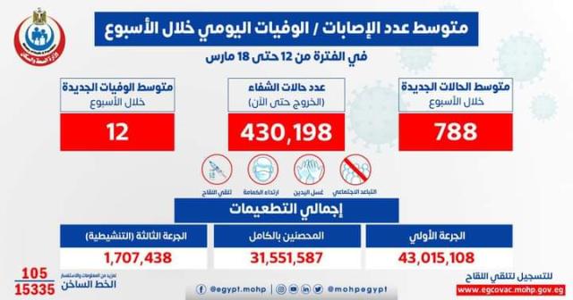 وزارة الصحة والسكان 