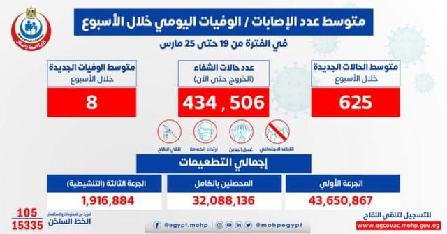 الصحة