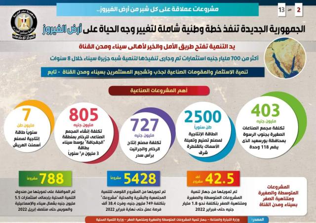 بالانفوجراف