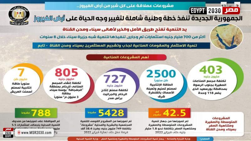 بالانفوجراف