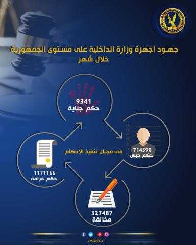 إنفوجراف.. تفاصيل تنفيذ أجهزة الأمن لمليوني و343 حكمًا قضائيًا