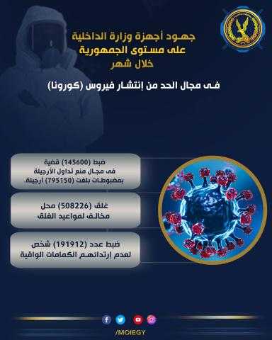 جهود وزارة الداخلية للحد من انتشار فيروس كورونا في شهر «إنفوجراف»