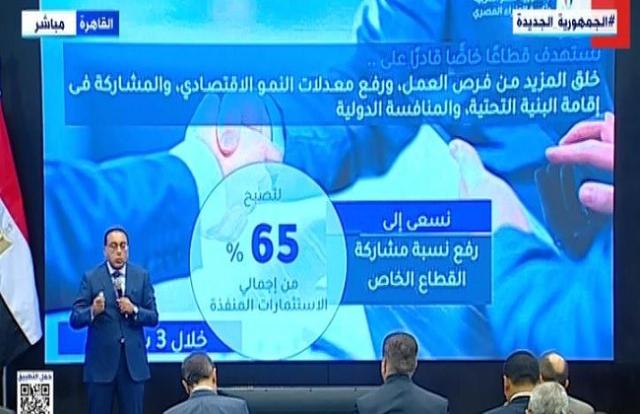 رئيس الحكومة: الدولة ستعلن برنامجا لمشاركة القطاع الخاص في الأصول المملوكة للدولة