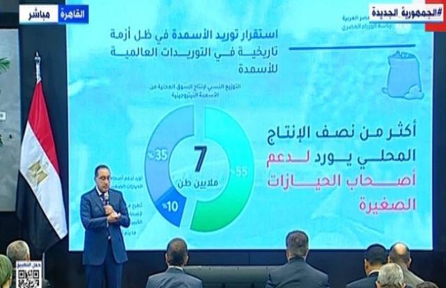 مدبولي: نستهدف خفض الدين العام إلى  75% على مدار 4 سنوات
