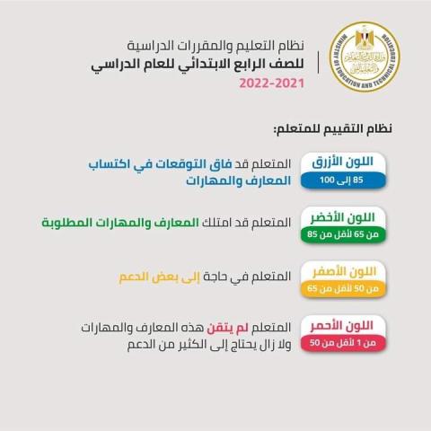 نتيجة الصف الرابع الابتدائي بالاسم ورقم الجلوس