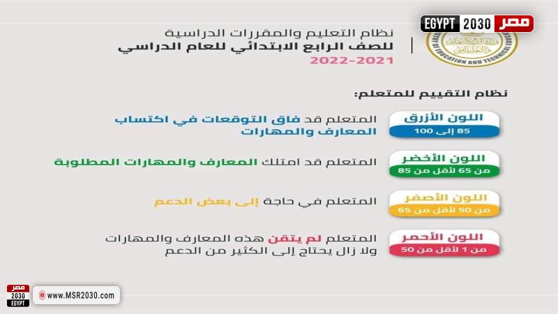 نتيجة الصف الرابع الابتدائي بالاسم ورقم الجلوس