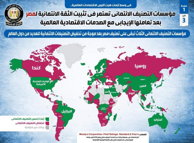 الانفوجراف