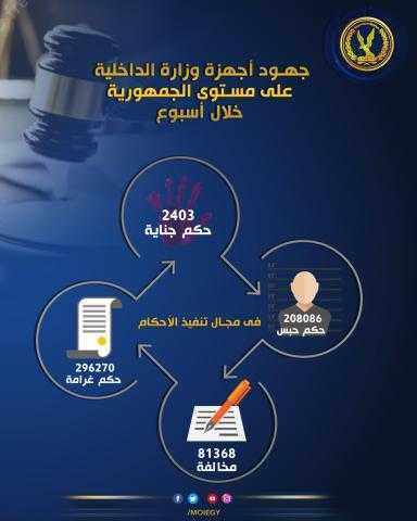 ”إنفوجراف”.. تعرف على تفاصيل تنفيذ 500 ألف حكم قضائي