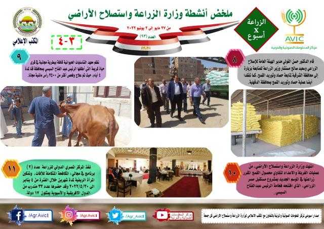 بالانفوجراف.. أنشطة وزارة الزراعة في الفترة من ٢٧ مايو وحتى ٢ يونيو الجاري