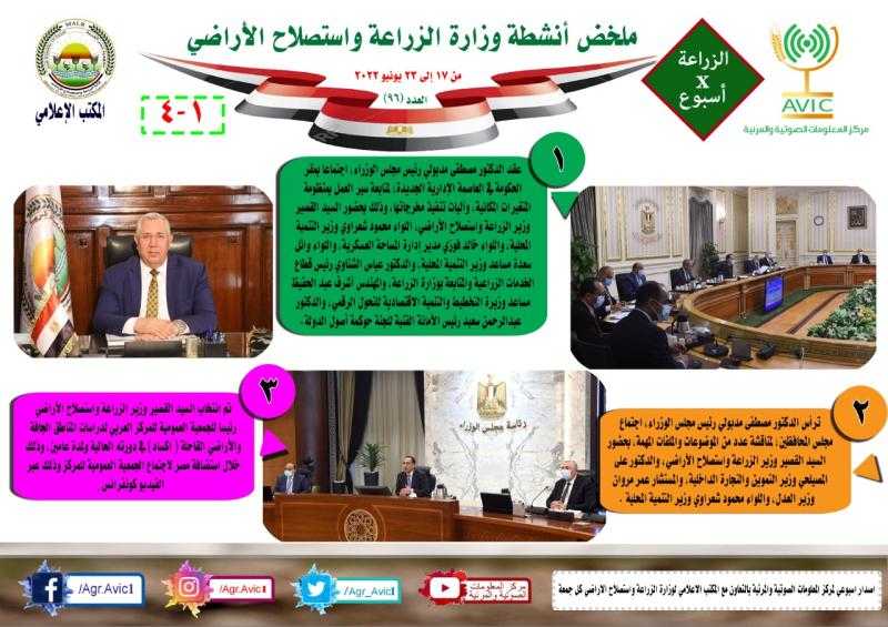 انفوجراف .. أنشطة وزارة الزراعة في الفترة من 17 وحتى 23 يونيو الجاري