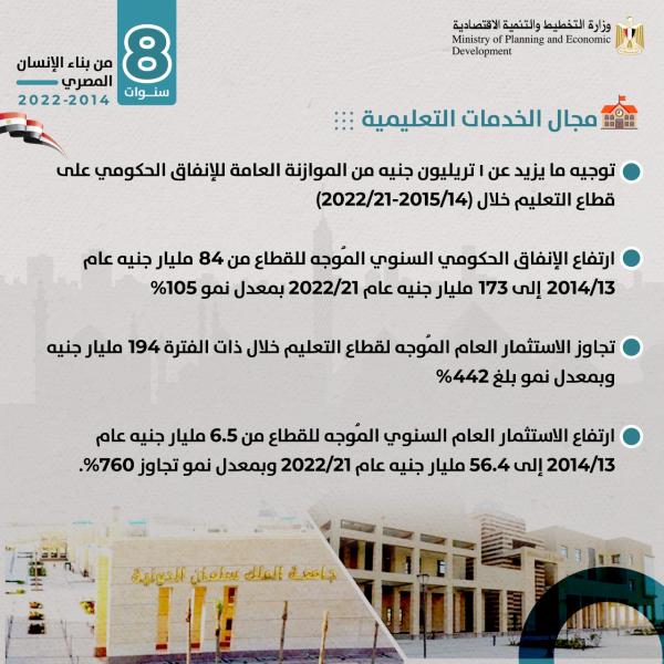وزارة التخطيط تصدر تقريرًا حول حصاد 8 سنوات من بناء الإنسان المصري في مجال الخدمات التعليمية بالإعتماد على منهجية 