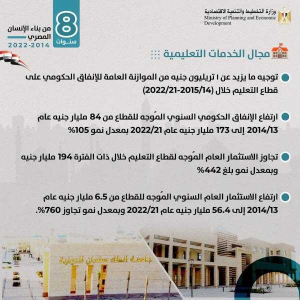 التخطيط: توجيه ما يزيد عن تريليون جنيه للإنفاق الحكومي على قطاع التعليم خلال 8 سنوات