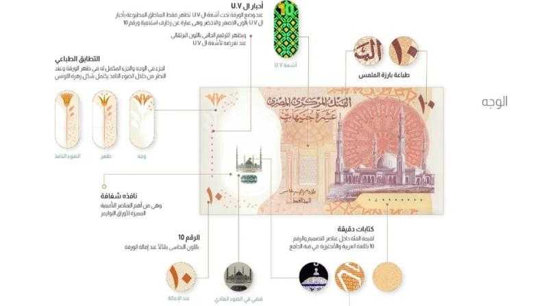 عاجل|  البنك المركزي يطرح أول عملة بلاستيكية في السوق المصري فئة عشرة جنيهات