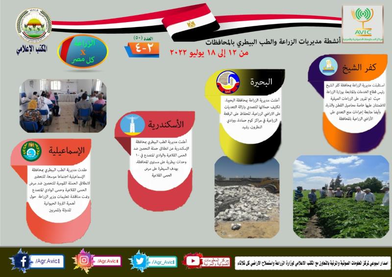 بالانفوجراف تعرف على أنشطة وجهود مديريات الزراعة والطب البيطري خلال الفترة من ١٢ الى ١٨ يوليو الجاري 