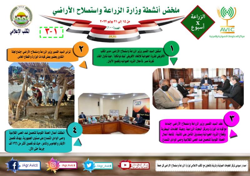 بالانفوجراف حصاد وزارة الزراعة في الفترة من ١٥ وحتى٢١  يوليو الجاري