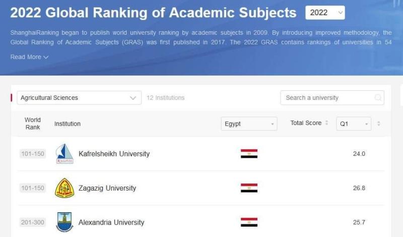 كلية الزراعة بجامعة كفرالشيخ تقفز 100 مركز في صدارة تصنيف شنغهاي الدولي لعام 2022 