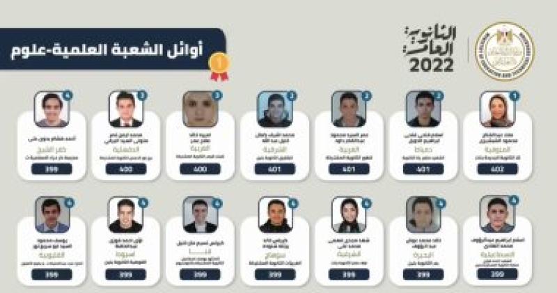 أوائل الثانوية العامة شعبة علمي علوم