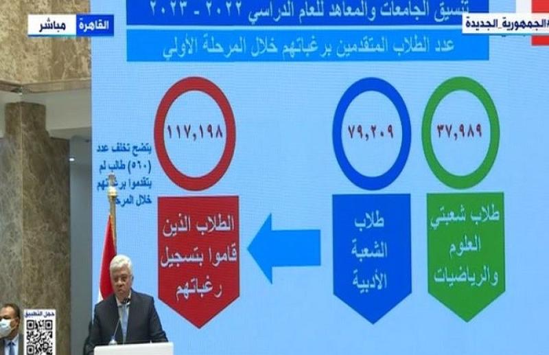 نتيجة تنسيق المرحلة الأولى .. 82.92% لسياسة واقتصاد والإعلام 77.83%