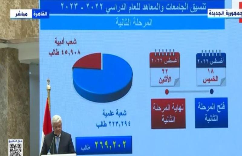 حقوق وأداب.. أماكن شاغرة لطلاب تنسيق المرحلة الثانية بالشعبة الأدبية