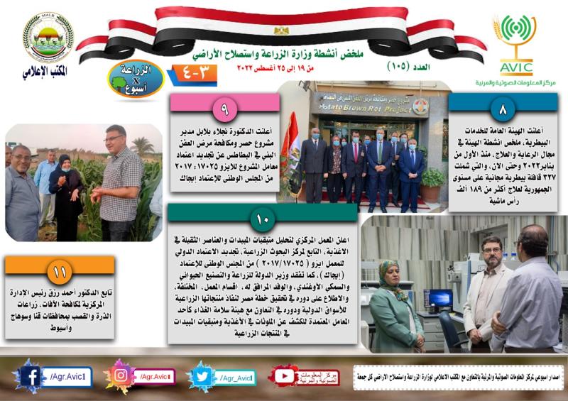 بالانفوجراف أنشطة وزارة الزراعة في الفترة من ١٩ وحتى ٢٥ أغسطس الجاري 