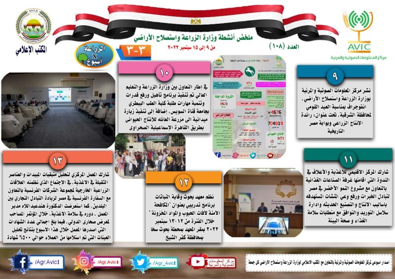 بالانفوجراف أنشطة وزارة الزراعة في الفترة من ٩ الى ١٥ سبتمبر الجاري