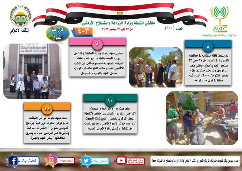 بالانفوجراف أنشطة وزارة الزراعة في الفترة من ٢٣ الى ٢٩ سبتمبر الجاري