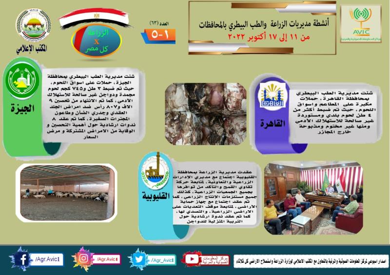 جهود مديريات الزراعة 