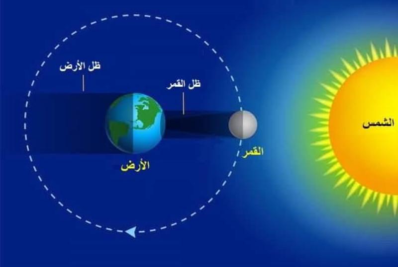 أرشيفية