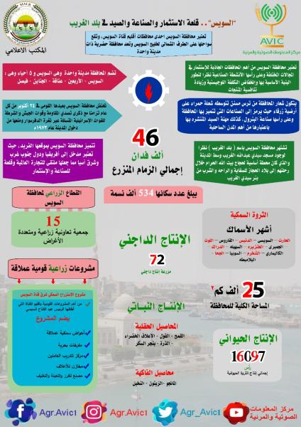 انفوجراف بمناسبة احتفالاتها بالعيد القومي