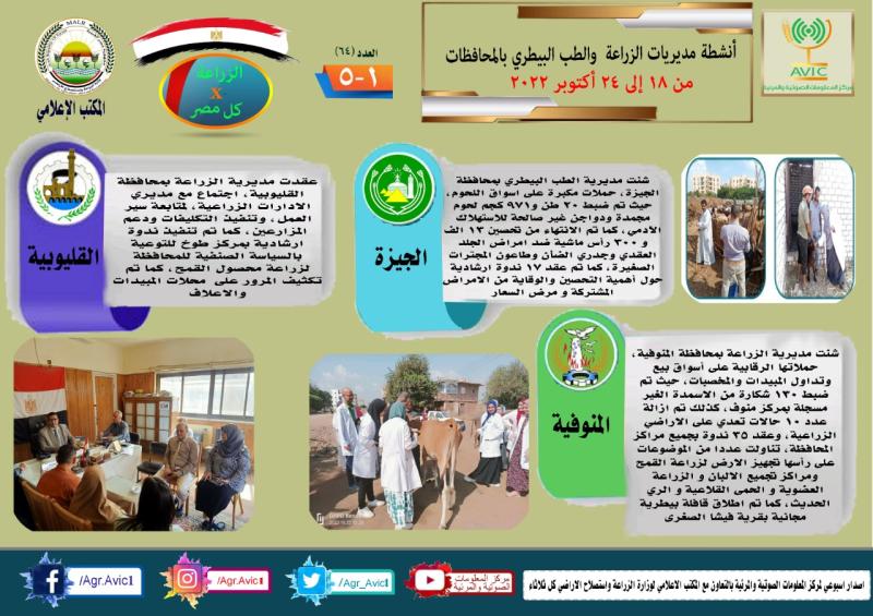  أنشطة وجهود مديريات الزراعة والطب البيطري