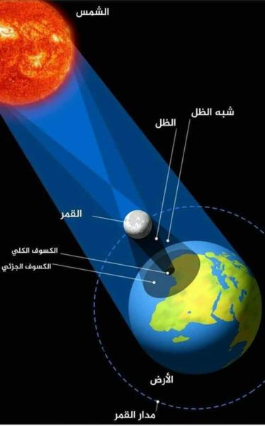 كسوف الشمس 