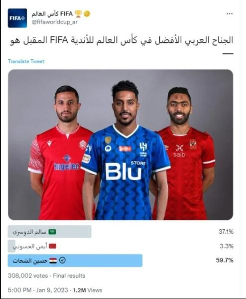 حسين الشحات يفوز باستفتاء أفضل جناح عربي في كأس العالم للأندية