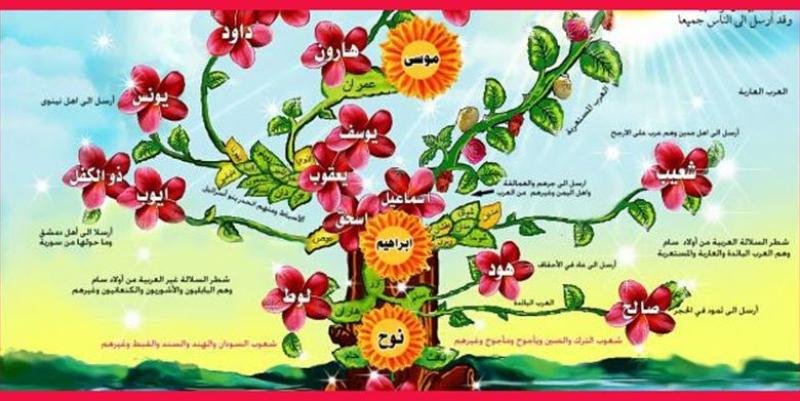 شجرة الأنبياء (تعبيرية)