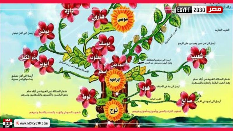 شجرة الأنبياء (تعبيرية)