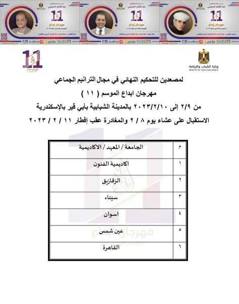 ”الشباب والرياضة” تستعد للتحكيم النهائي في المجالات الفنية والأدبية بمهرجان إبداع (١١)