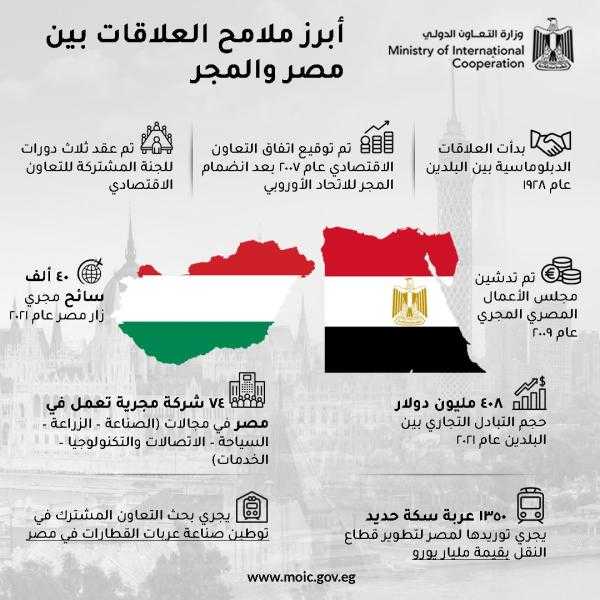 تطور كبير في العلاقات المصرية المجرية على مدار السنوات الأخيرة